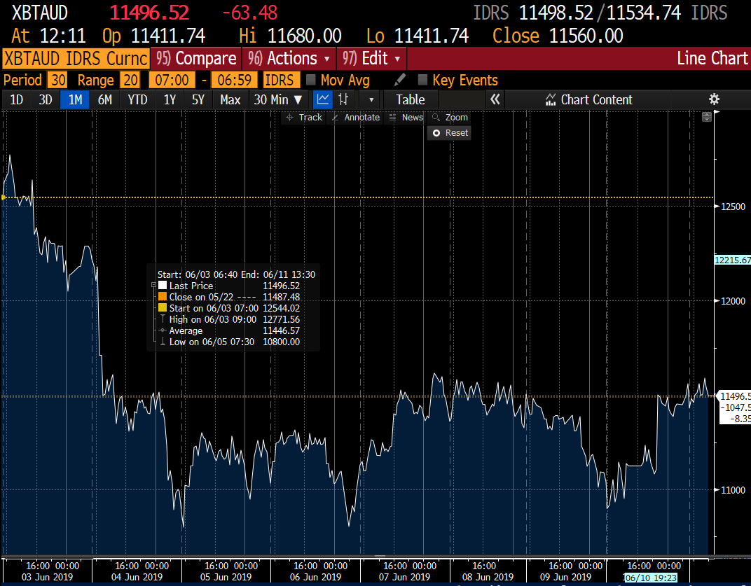 bitcoin range