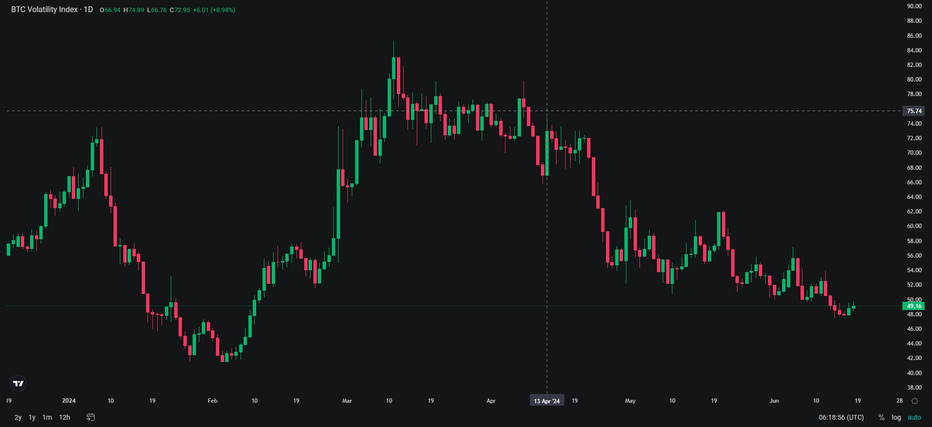 BTC Volatility